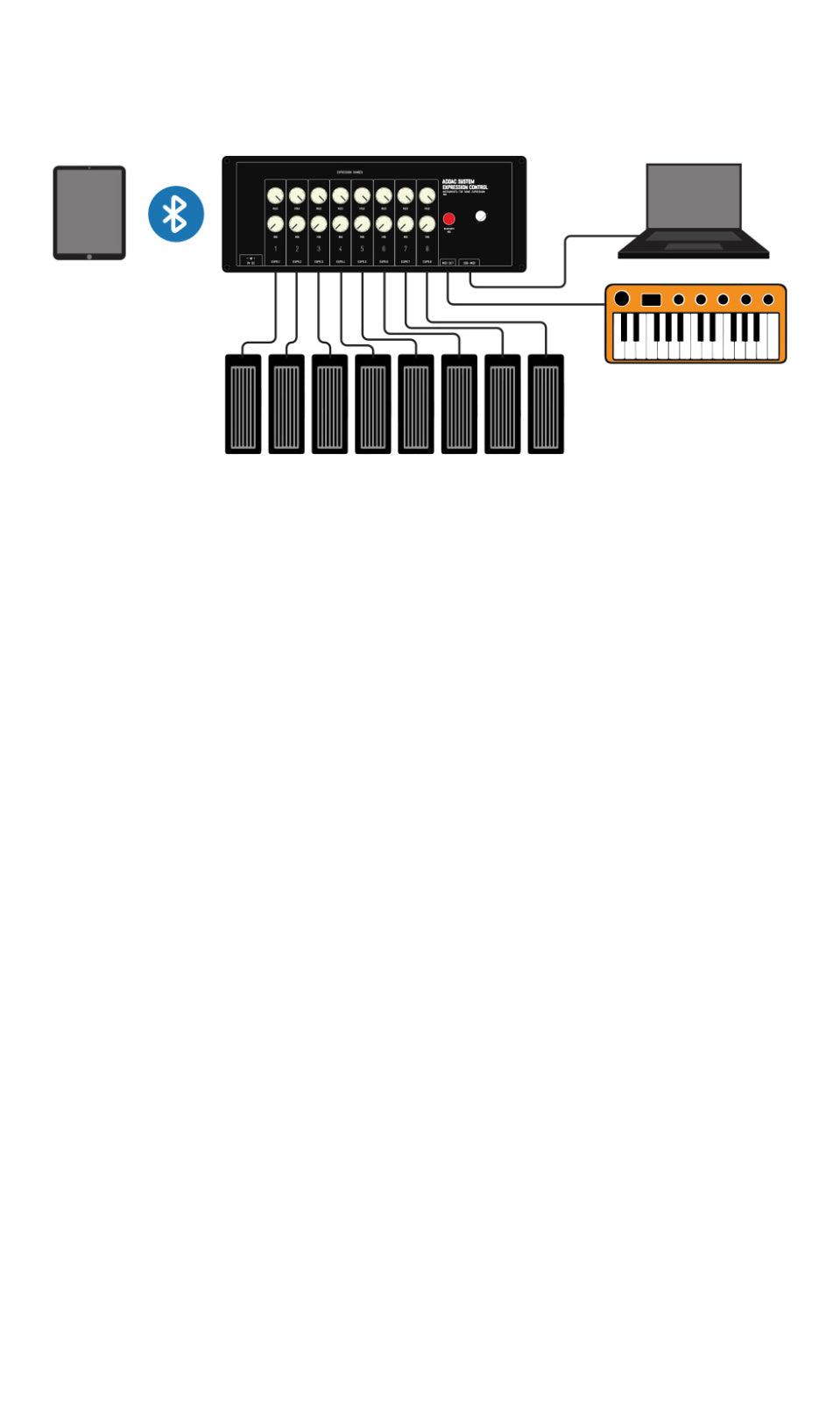 ADDAC System Expression Control