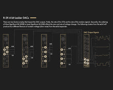 Load image into Gallery viewer, Instruo/DivKid Øchd Modulation Source Expander