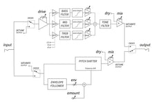 Load image into Gallery viewer, Vongon Solarfaze Multiband Saturation and Detuning Effect