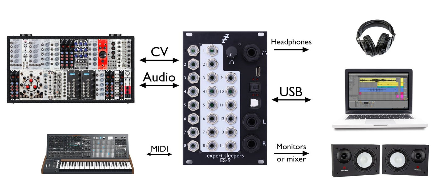 Expert Sleepers ES-9 Eurorack USB Audio Interface
