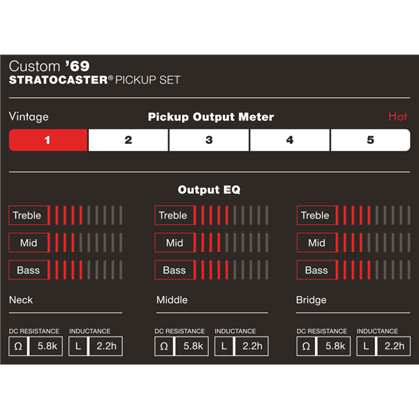 Fender Custom Shop Custom '69 Strat® Pickups