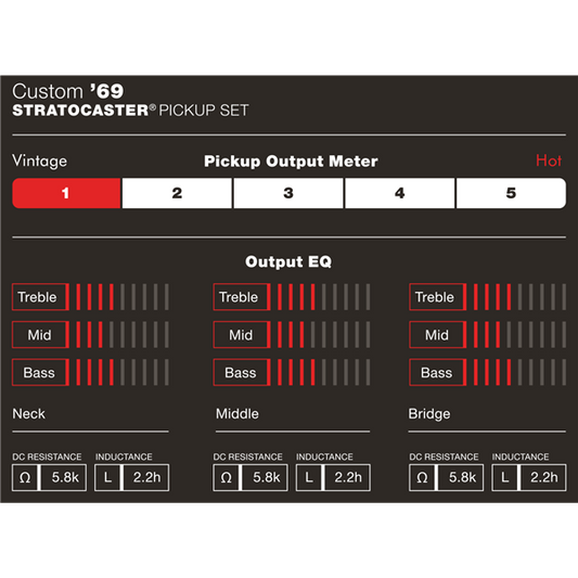 Fender Custom Shop Custom '69 Strat® Pickups