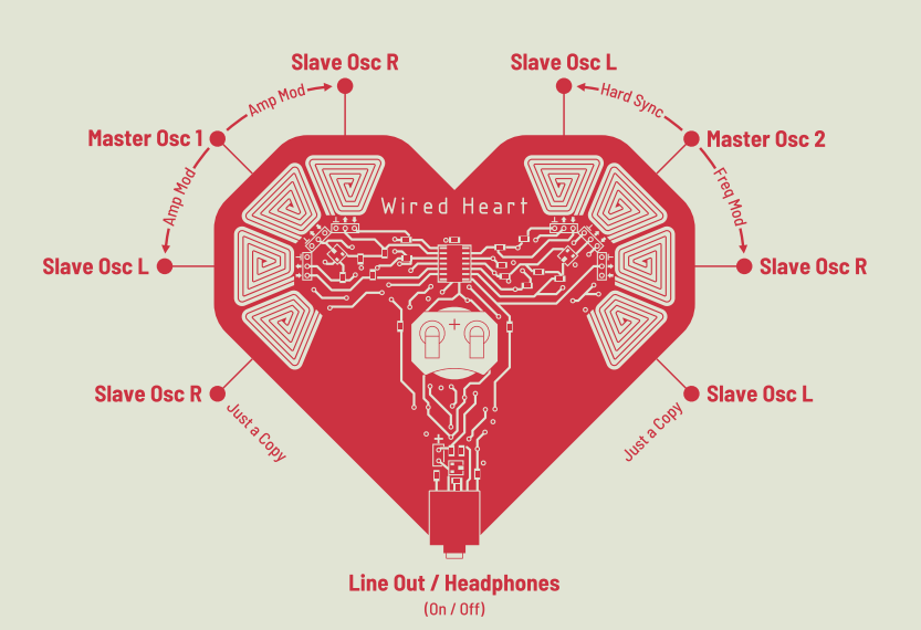 Tubbutec Wired Heart – Assembled