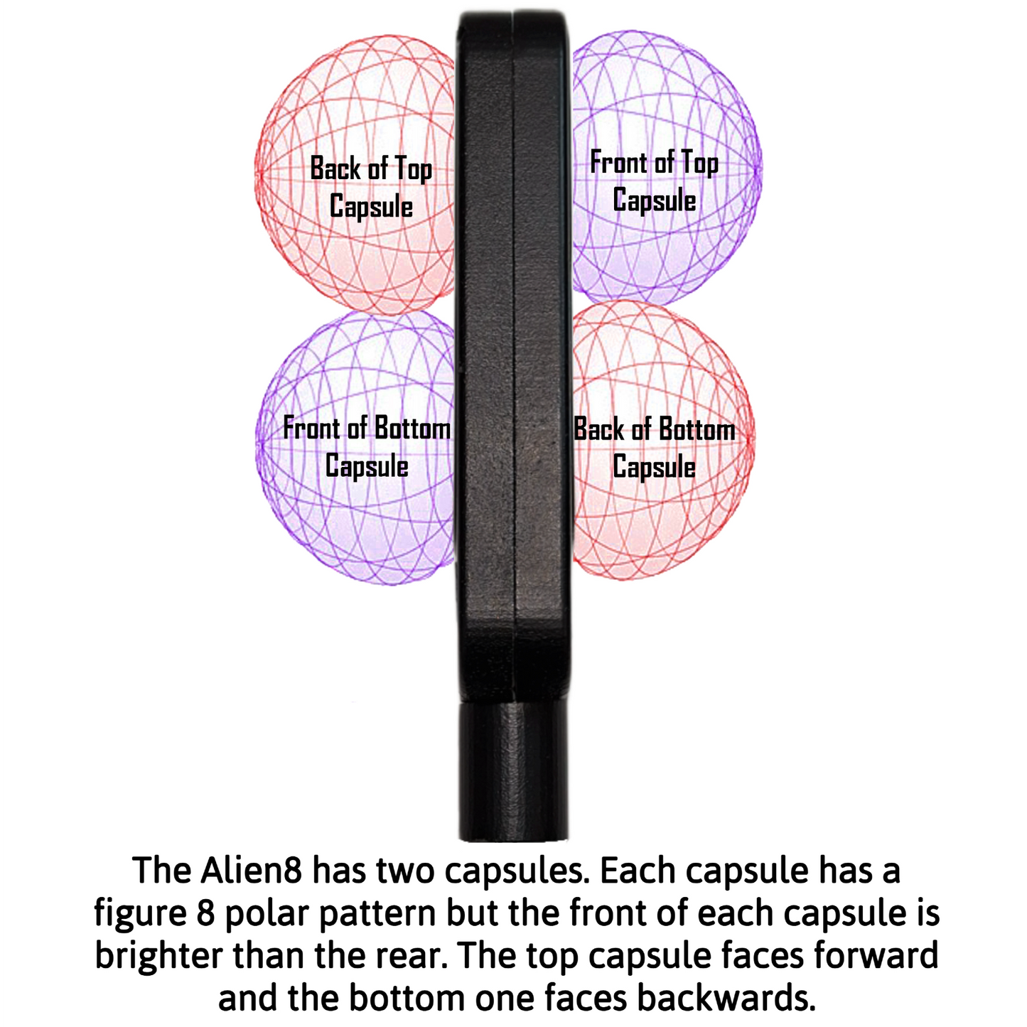DrAlienSmith Alien8 Figure 8 Dynamic Microphone