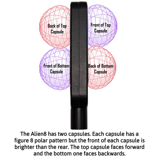 DrAlienSmith Alien8 Figure 8 Dynamic Microphone