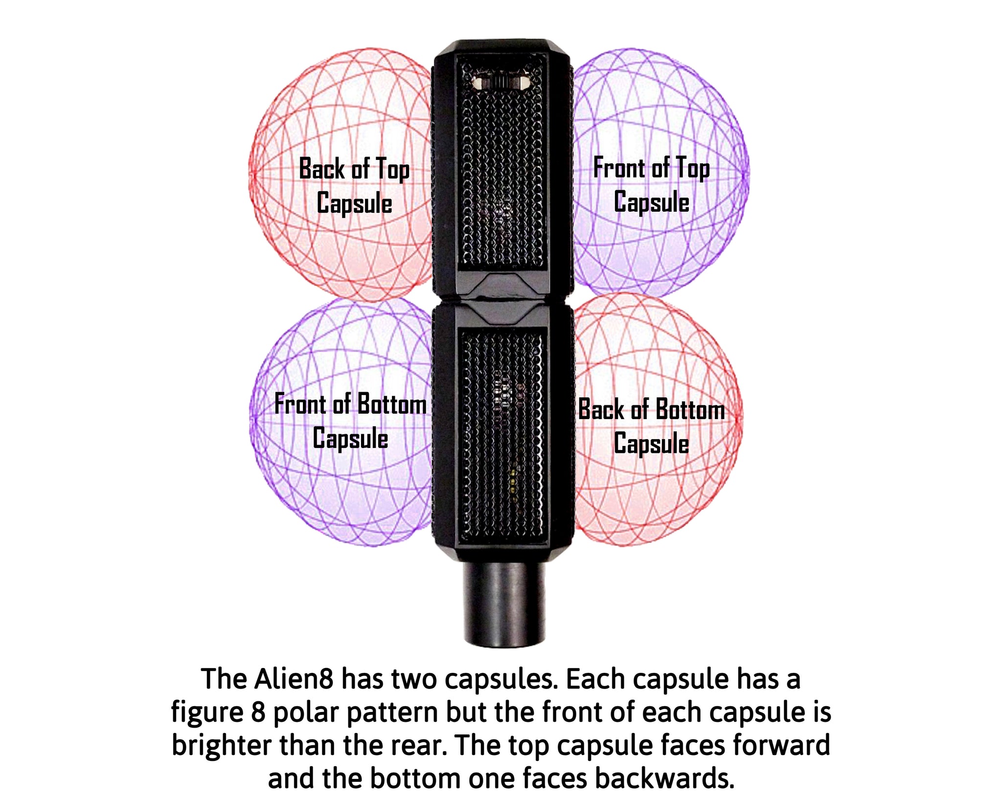 DrAlienSmith Alien8 Figure 8 Dynamic Microphone – Found Sound
