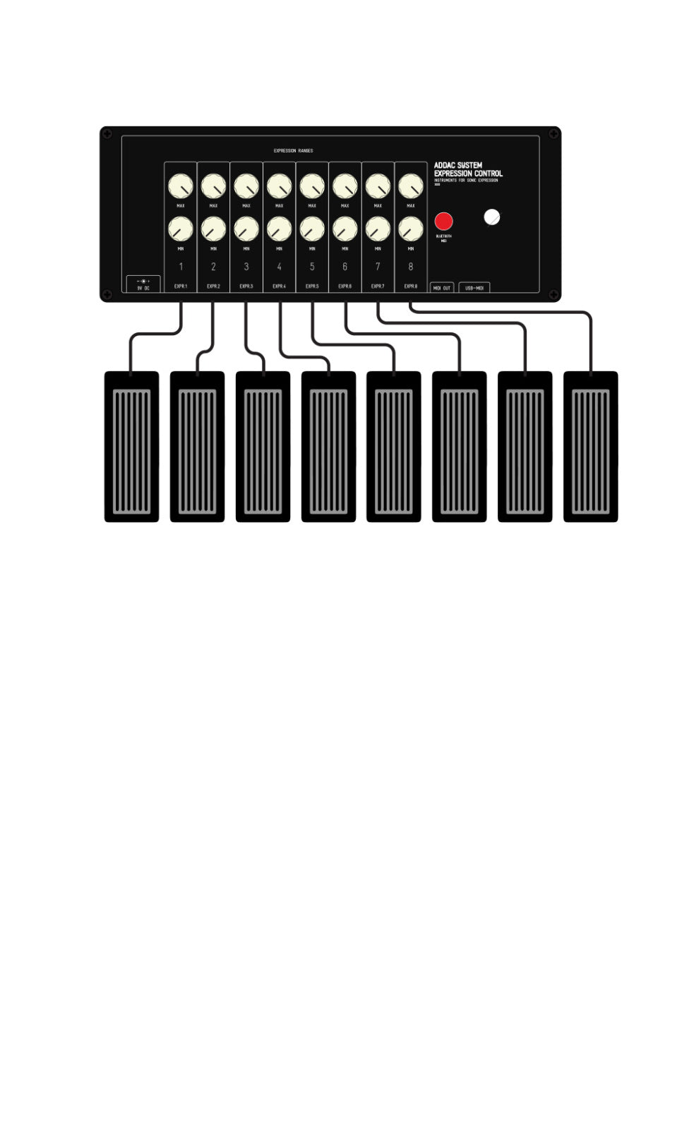ADDAC System Expression Control