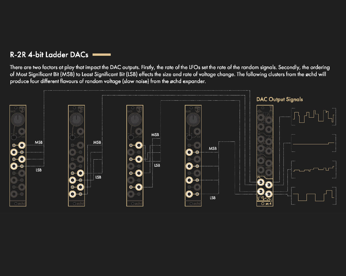 DivKid/Instruo Øchd Modulation Source Expander – Found Sound