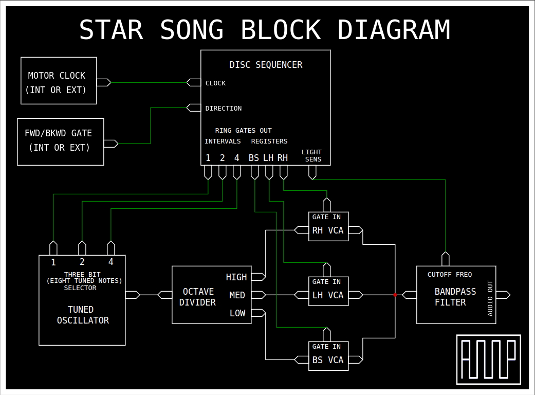 AMP Electronics Star Song Sequencer