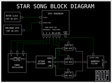 Load image into Gallery viewer, AMP Electronics Star Song Sequencer
