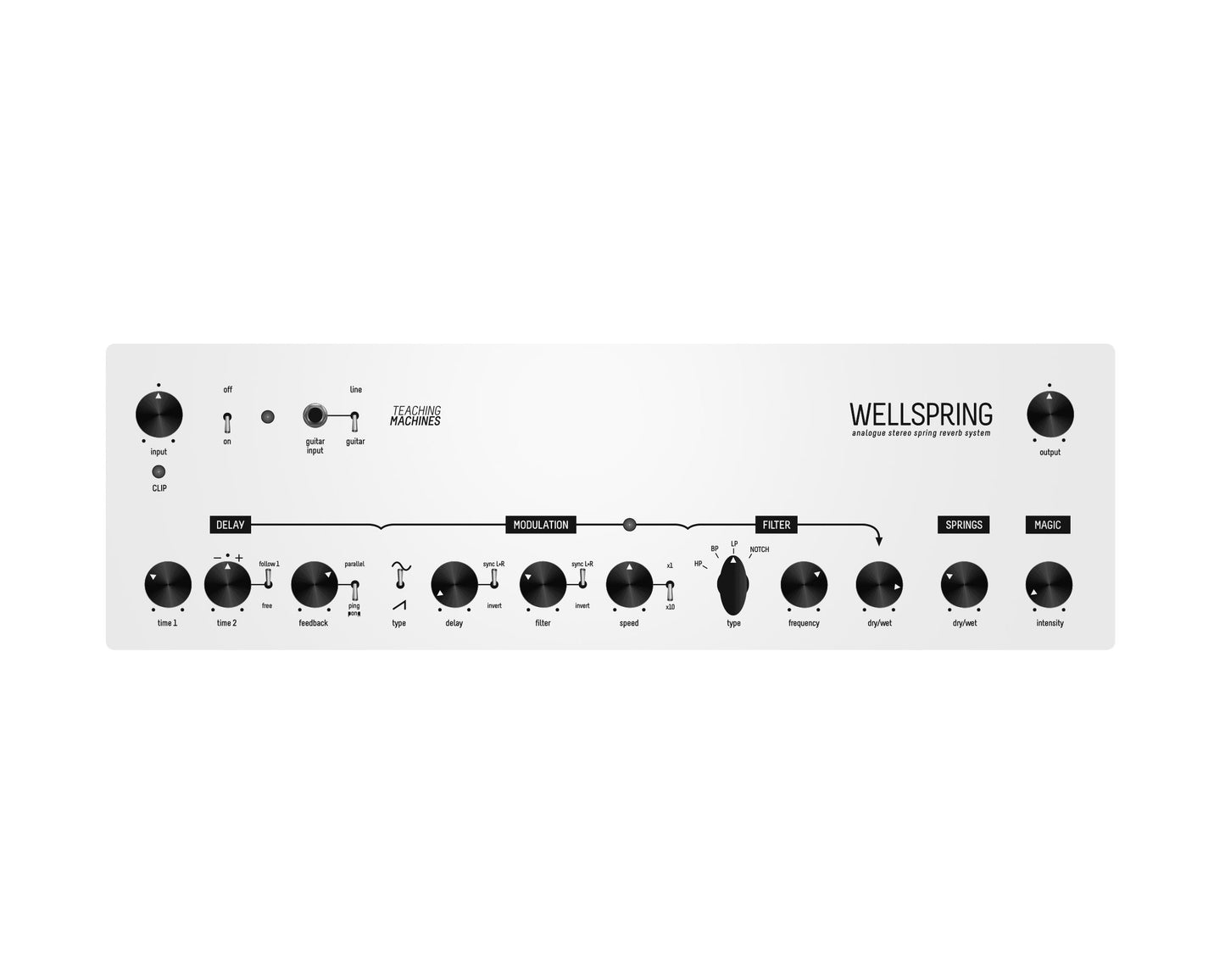 Teaching Machines Wellspring Stereo Spring Reverb Machine