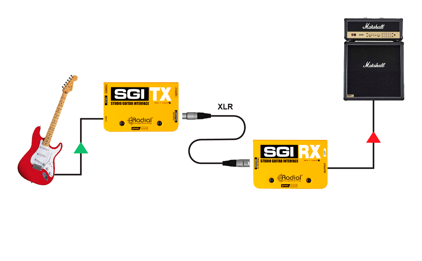 Radial SGI Guitar Interface