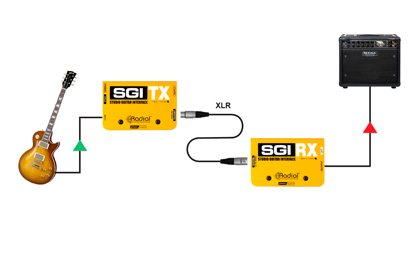Radial SGI Guitar Interface