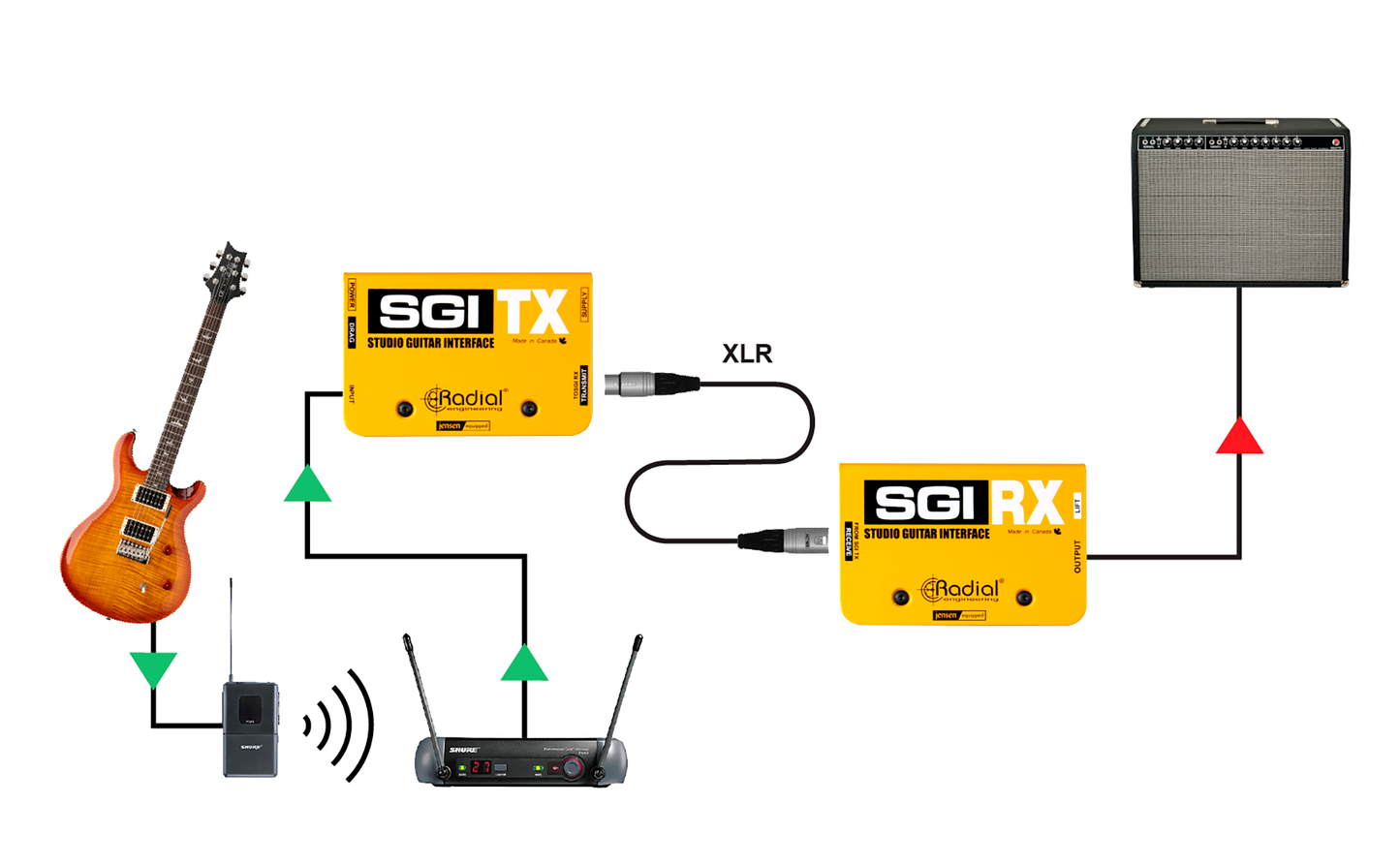 Radial SGI Guitar Interface