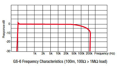 Canare GS6  Instrument Cable - Per Metre