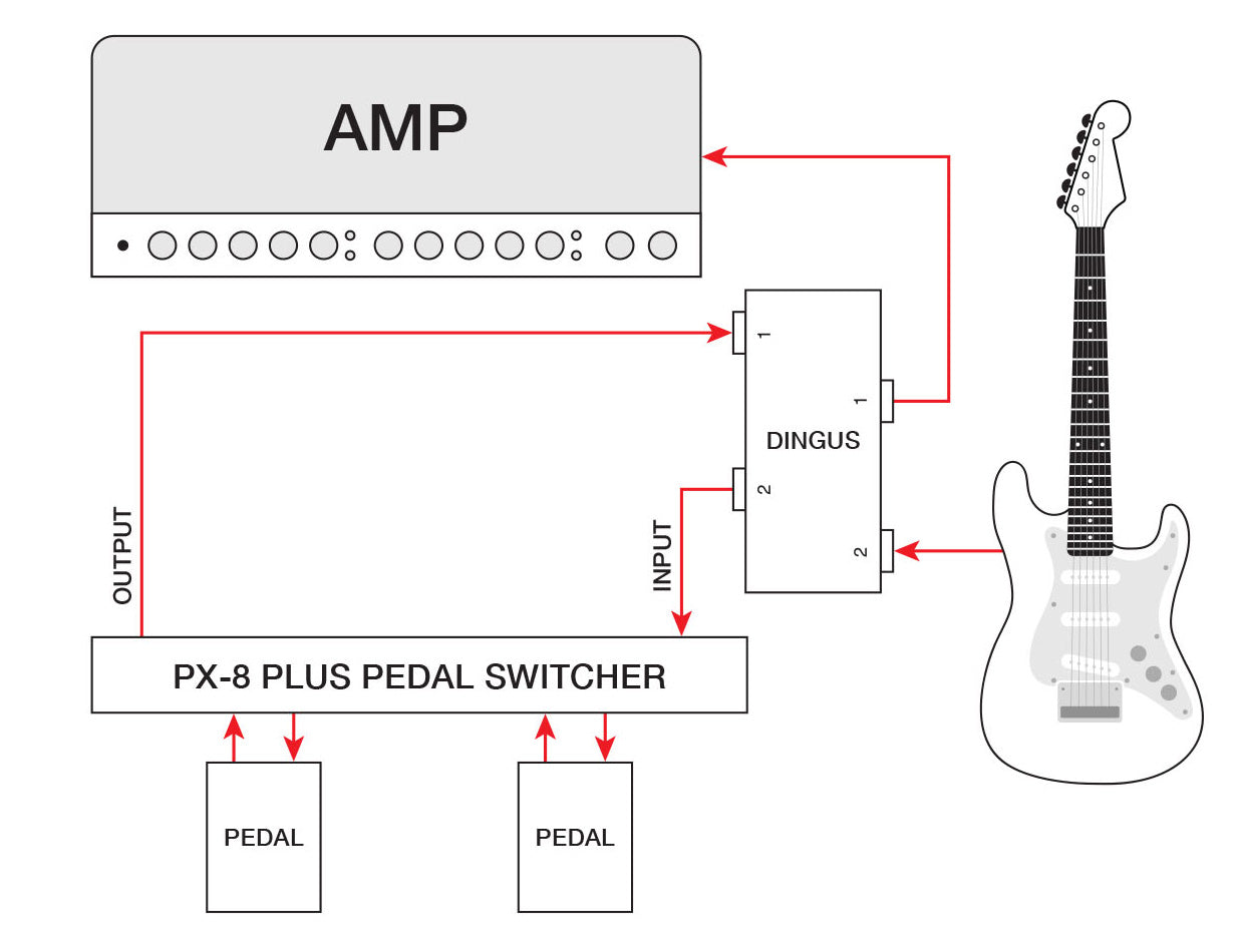 Voodoo Lab Dingus Dual Feed-Thru Module