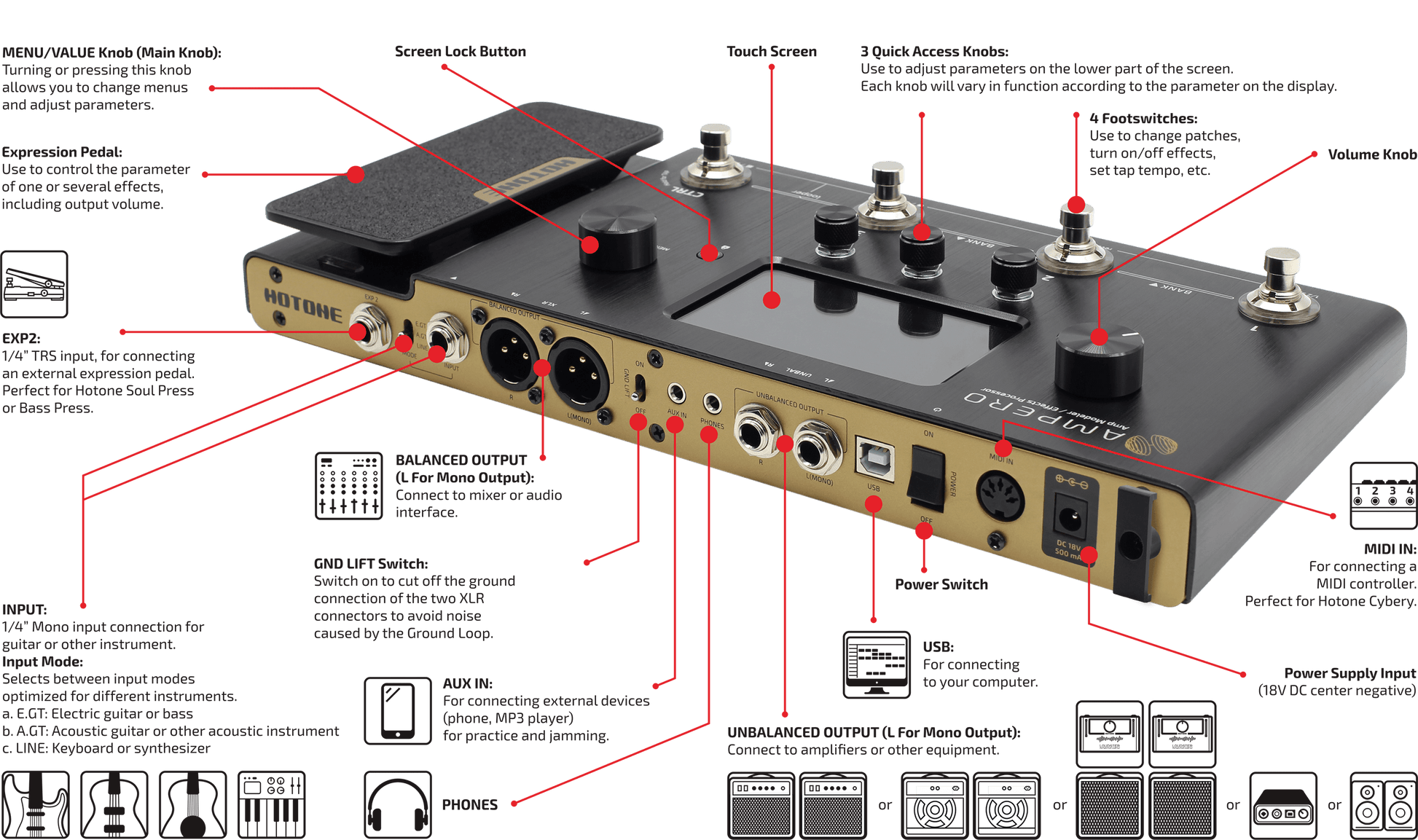 Hotone Ampero MK1 Amp Modeler & Effects Processor – Found Sound