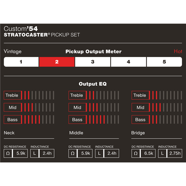 Fender Custom '54 Strat Set