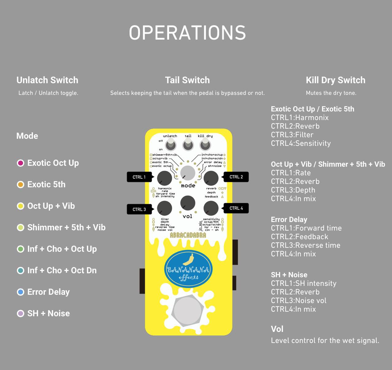 Bananana Effects Abracadabra Shimmer Reverb Pedal