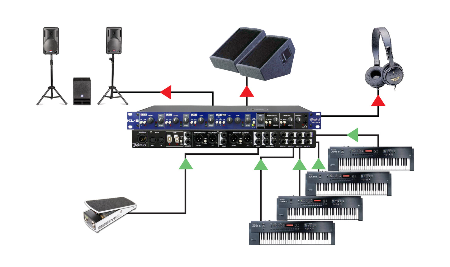 Radial KL-8 Ultimate Keyboard Control