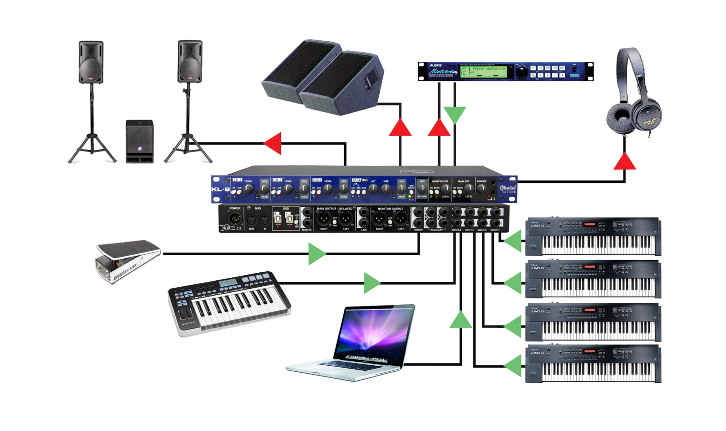 Radial KL-8 Ultimate Keyboard Control