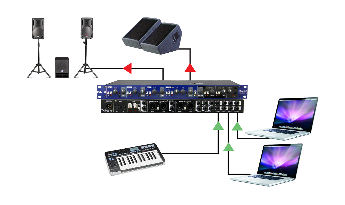 Radial KL-8 Ultimate Keyboard Control