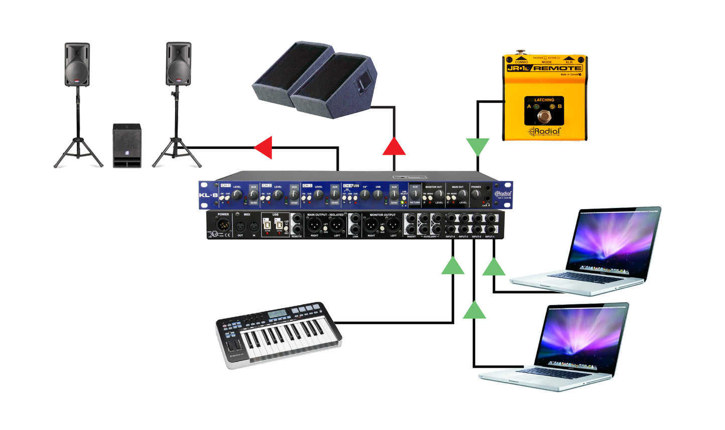 Radial KL-8 Ultimate Keyboard Control